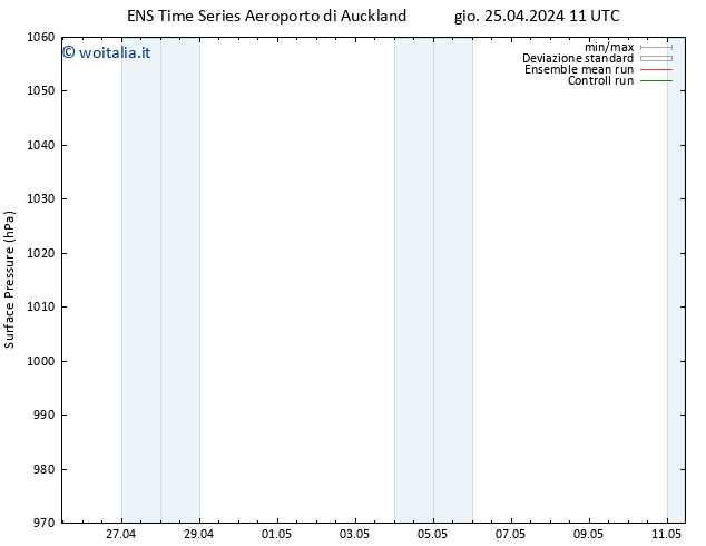 Pressione al suolo GEFS TS ven 26.04.2024 11 UTC