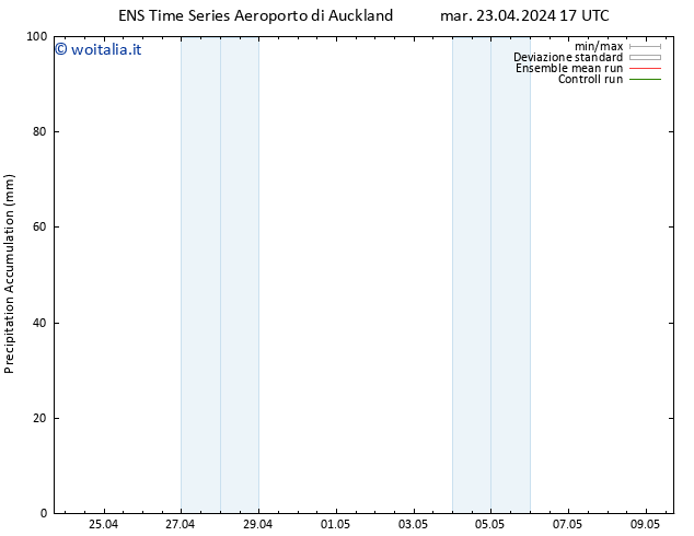 Precipitation accum. GEFS TS mar 23.04.2024 23 UTC