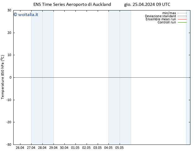 Temp. 850 hPa GEFS TS dom 28.04.2024 15 UTC