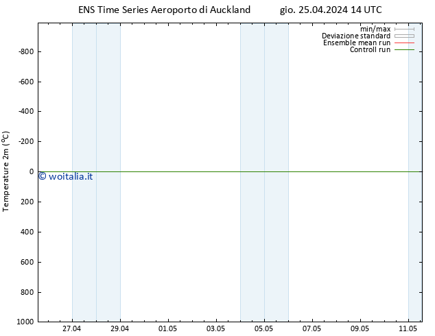 Temperatura (2m) GEFS TS gio 25.04.2024 20 UTC