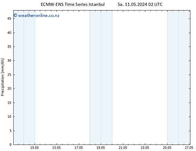Precipitation ALL TS Su 19.05.2024 14 UTC