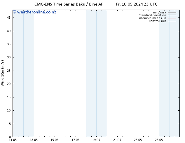 Surface wind CMC TS Fr 10.05.2024 23 UTC