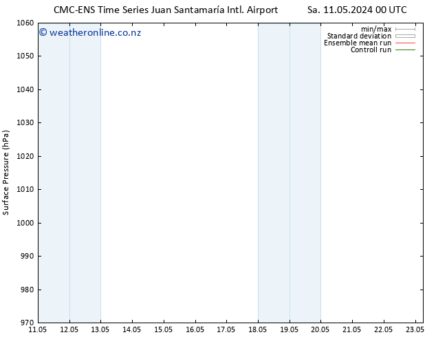 Surface pressure CMC TS Th 23.05.2024 06 UTC
