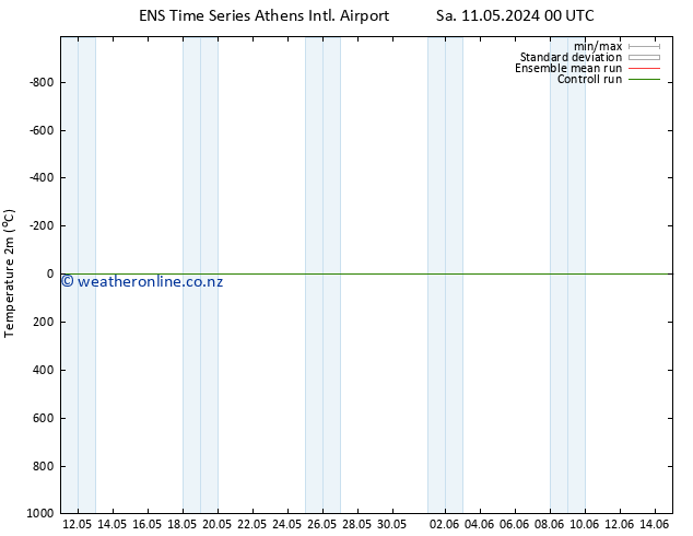 Temperature (2m) GEFS TS Sa 11.05.2024 00 UTC