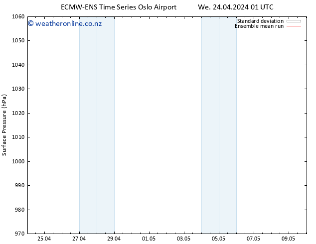 Surface pressure ECMWFTS Th 25.04.2024 01 UTC