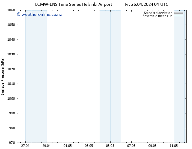 Surface pressure ECMWFTS Sa 27.04.2024 04 UTC