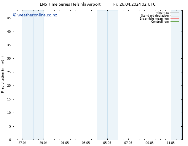 Precipitation GEFS TS Fr 26.04.2024 08 UTC