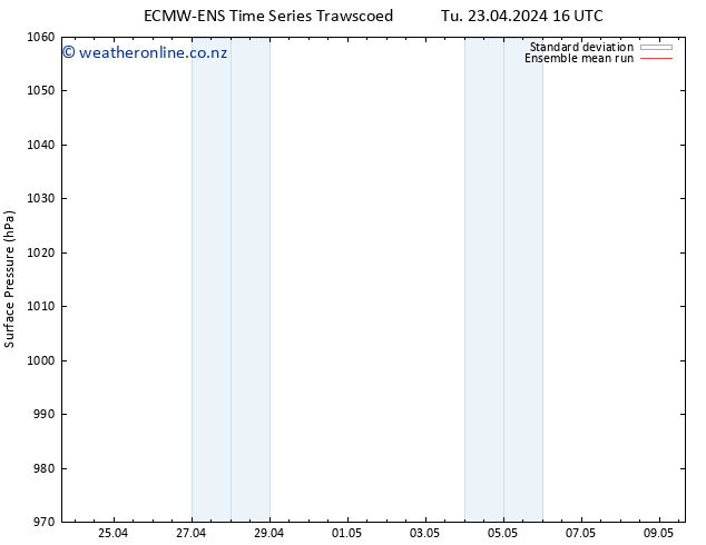 Surface pressure ECMWFTS We 24.04.2024 16 UTC