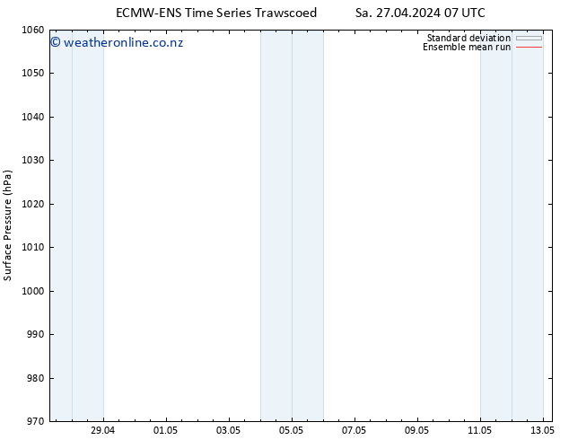 Surface pressure ECMWFTS Su 28.04.2024 07 UTC