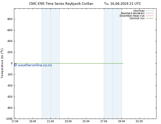 Temperature (2m) CMC TS Tu 16.04.2024 21 UTC