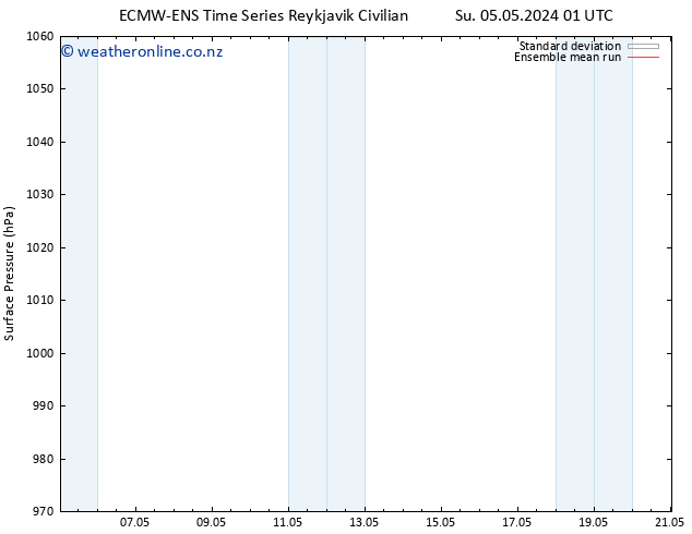 Surface pressure ECMWFTS Mo 06.05.2024 01 UTC