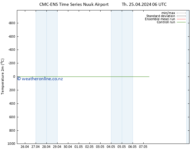 Temperature (2m) CMC TS Th 25.04.2024 06 UTC