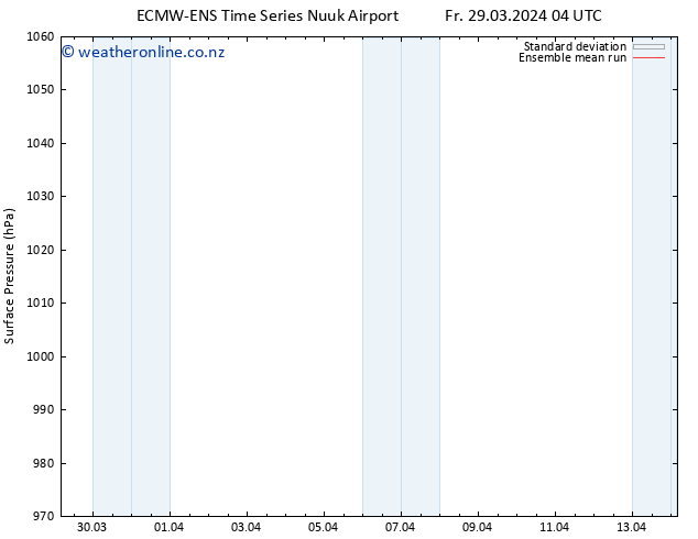 Surface pressure ECMWFTS Sa 30.03.2024 04 UTC