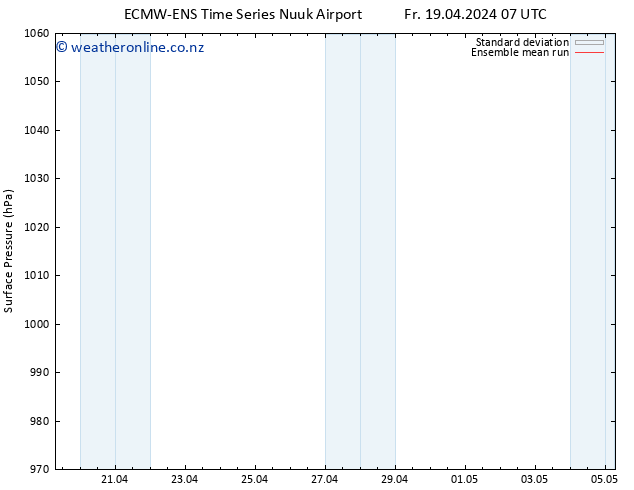 Surface pressure ECMWFTS Sa 20.04.2024 07 UTC