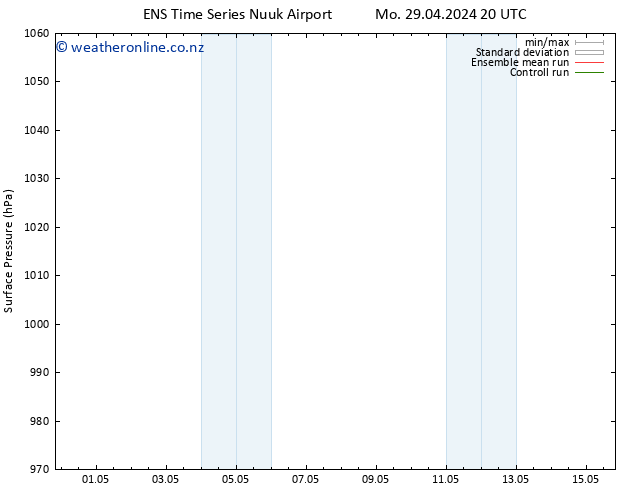 Surface pressure GEFS TS Mo 29.04.2024 20 UTC