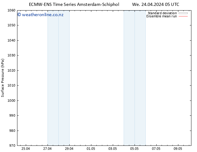 Surface pressure ECMWFTS Th 25.04.2024 05 UTC