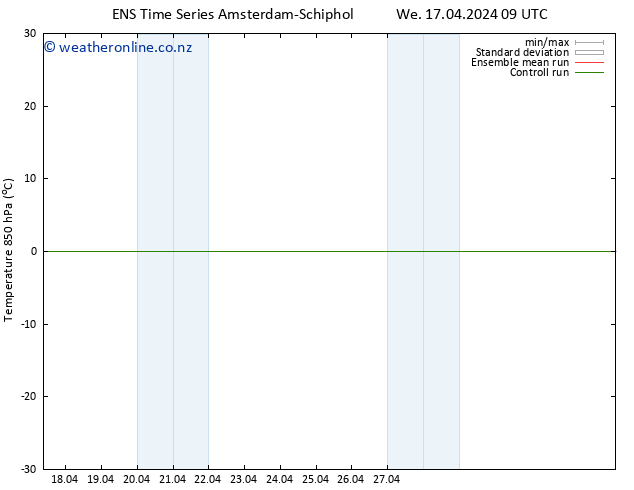 Temp. 850 hPa GEFS TS We 17.04.2024 09 UTC