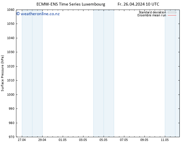 Surface pressure ECMWFTS Sa 27.04.2024 10 UTC