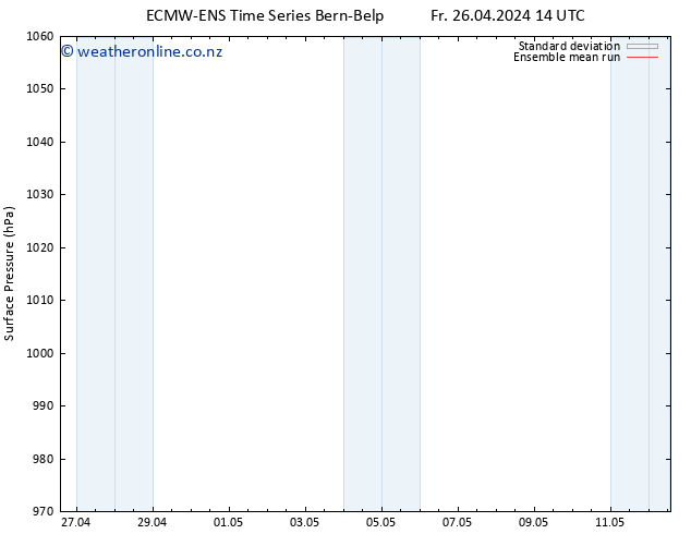 Surface pressure ECMWFTS Sa 27.04.2024 14 UTC