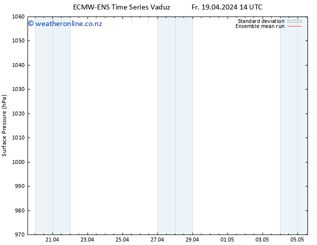 Surface pressure ECMWFTS Sa 20.04.2024 14 UTC