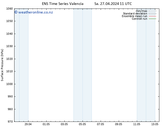 Surface pressure GEFS TS Sa 27.04.2024 11 UTC