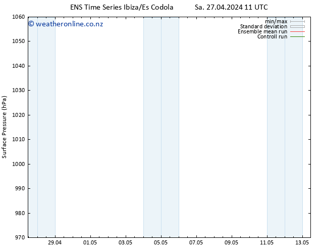 Surface pressure GEFS TS Sa 27.04.2024 11 UTC