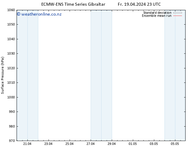 Surface pressure ECMWFTS Sa 20.04.2024 23 UTC