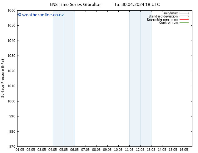 Surface pressure GEFS TS Tu 30.04.2024 18 UTC