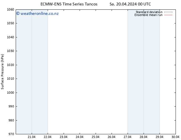 Surface pressure ECMWFTS Su 21.04.2024 00 UTC