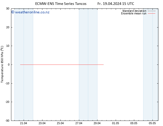 Temp. 850 hPa ECMWFTS Sa 20.04.2024 15 UTC