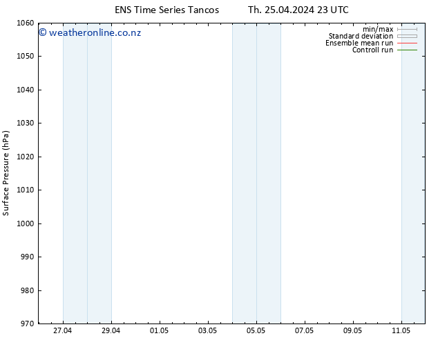 Surface pressure GEFS TS Th 25.04.2024 23 UTC