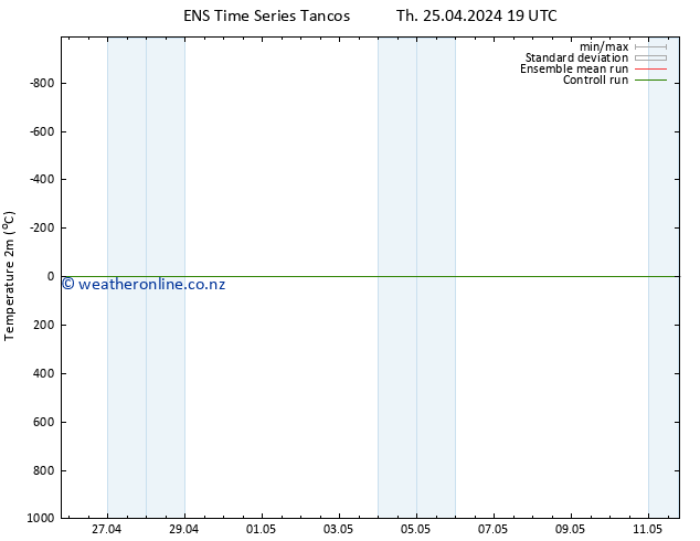 Temperature (2m) GEFS TS Th 25.04.2024 19 UTC