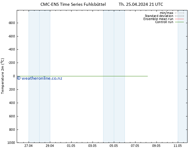 Temperature (2m) CMC TS Th 25.04.2024 21 UTC