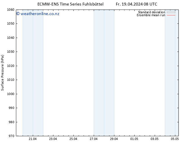 Surface pressure ECMWFTS Sa 20.04.2024 08 UTC