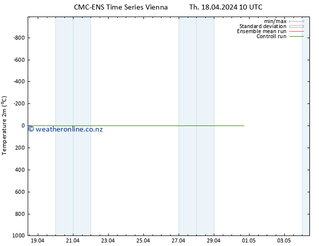 Temperature (2m) CMC TS Th 18.04.2024 10 UTC