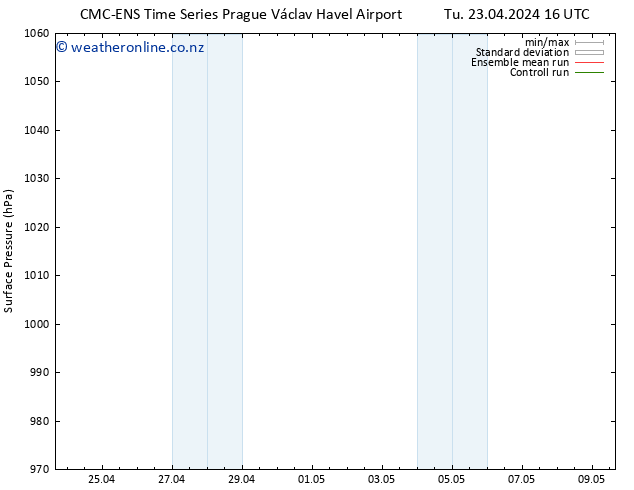 Surface pressure CMC TS Tu 23.04.2024 16 UTC