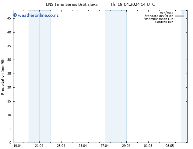 Precipitation GEFS TS Th 18.04.2024 20 UTC