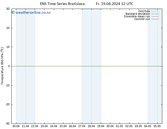 Temp. 850 hPa GEFS TS Fr 19.04.2024 12 UTC