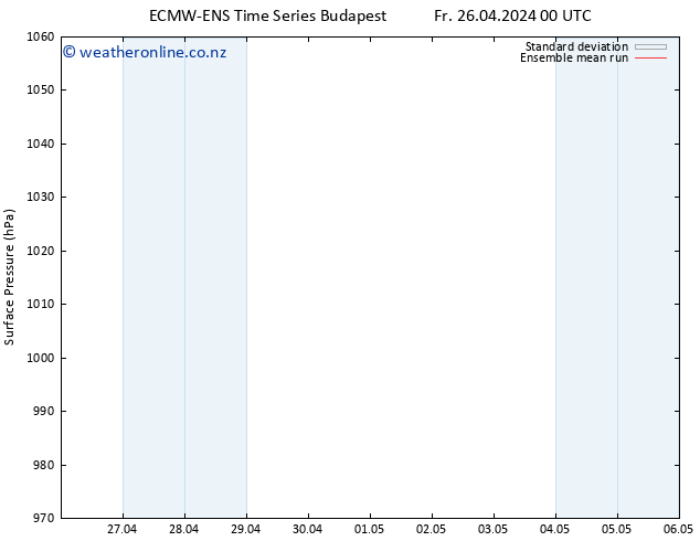 Surface pressure ECMWFTS Sa 27.04.2024 00 UTC