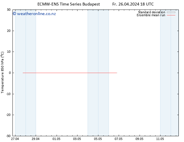 Temp. 850 hPa ECMWFTS Sa 27.04.2024 18 UTC