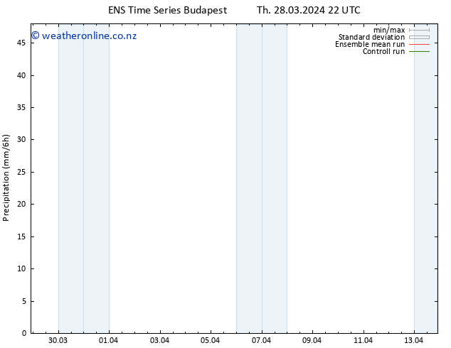Precipitation GEFS TS Fr 29.03.2024 04 UTC