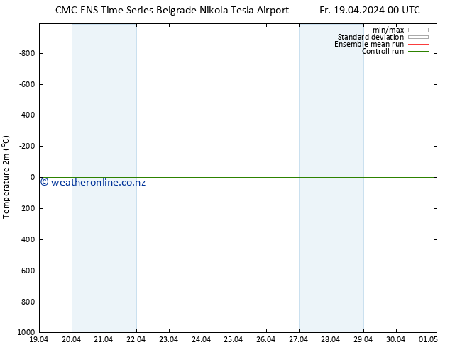Temperature (2m) CMC TS Fr 19.04.2024 00 UTC