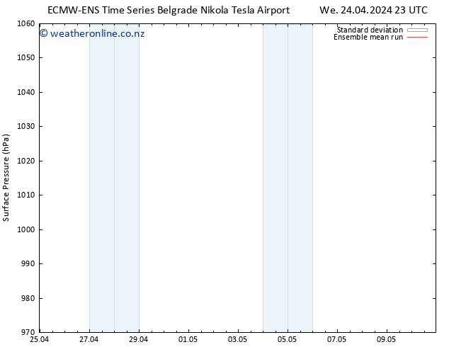 Surface pressure ECMWFTS Th 25.04.2024 23 UTC