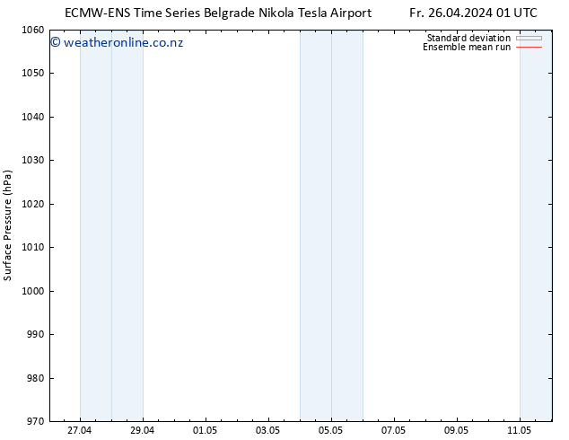 Surface pressure ECMWFTS Sa 27.04.2024 01 UTC