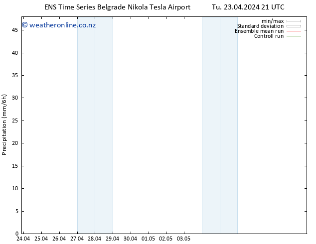 Precipitation GEFS TS We 24.04.2024 03 UTC