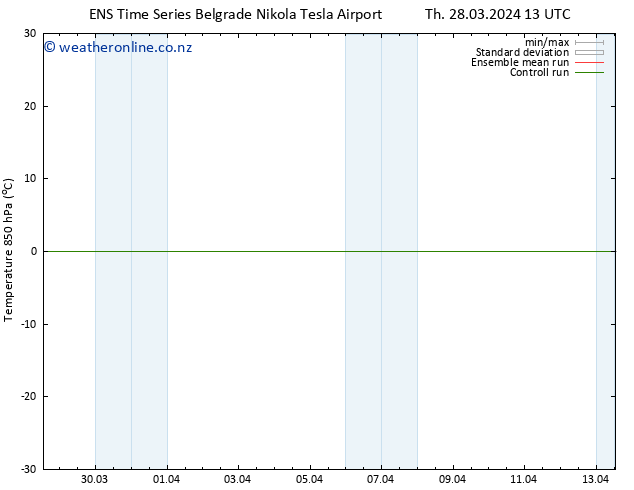 Temp. 850 hPa GEFS TS Th 28.03.2024 13 UTC