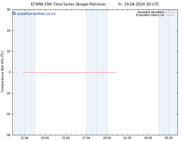 Temp. 850 hPa ECMWFTS Sa 20.04.2024 20 UTC