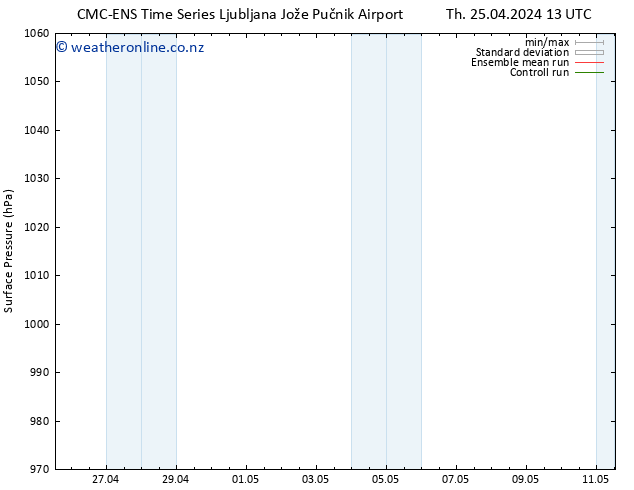 Surface pressure CMC TS Th 25.04.2024 13 UTC