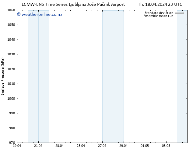 Surface pressure ECMWFTS Fr 19.04.2024 23 UTC