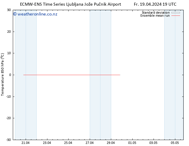 Temp. 850 hPa ECMWFTS Sa 20.04.2024 19 UTC